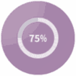 75 percent Icon showing percent graph with the number 75