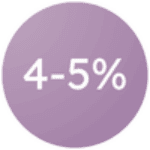 4 to 5 percent Icon
