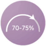 70 to 75 percent Icon